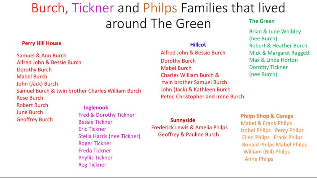 Lists of family names